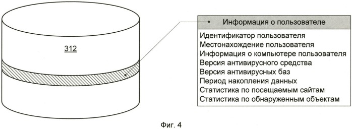 Система и способ формирования антивирусных баз в соответствии с параметрами персонального компьютера (патент 2449360)