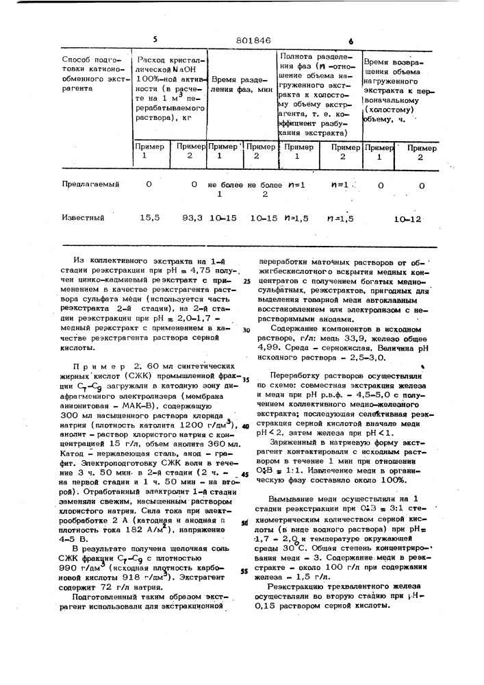 Способ подготовки катионообменныхэкстрагентов k экстракции (патент 801846)