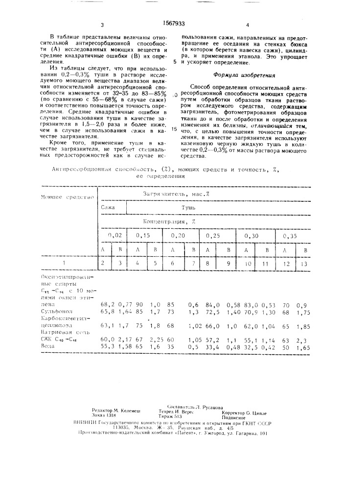 Способ определения относительной антиресорбционной способности моющих средств (патент 1567933)