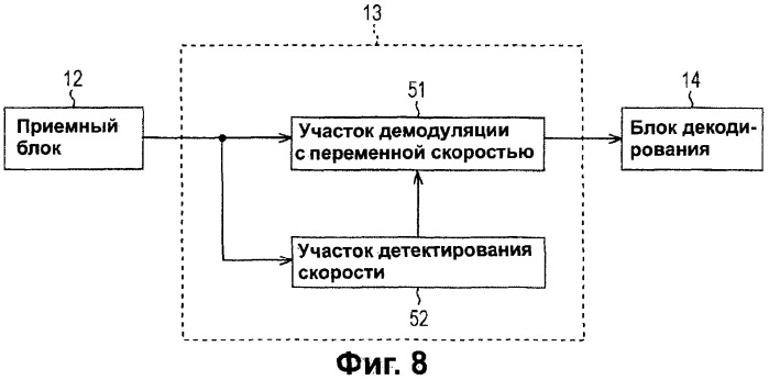 Система связи, устройство связи, способ связи (патент 2308805)