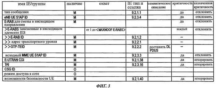 Способ мобильной связи и коммутационный центр мобильной связи (патент 2510154)