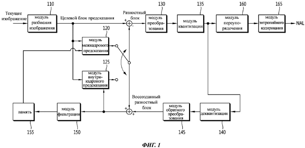 Способ декодирования видеосигнала (патент 2647703)