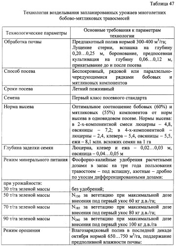 Способ возделывания многолетних кормовых трав (патент 2248110)