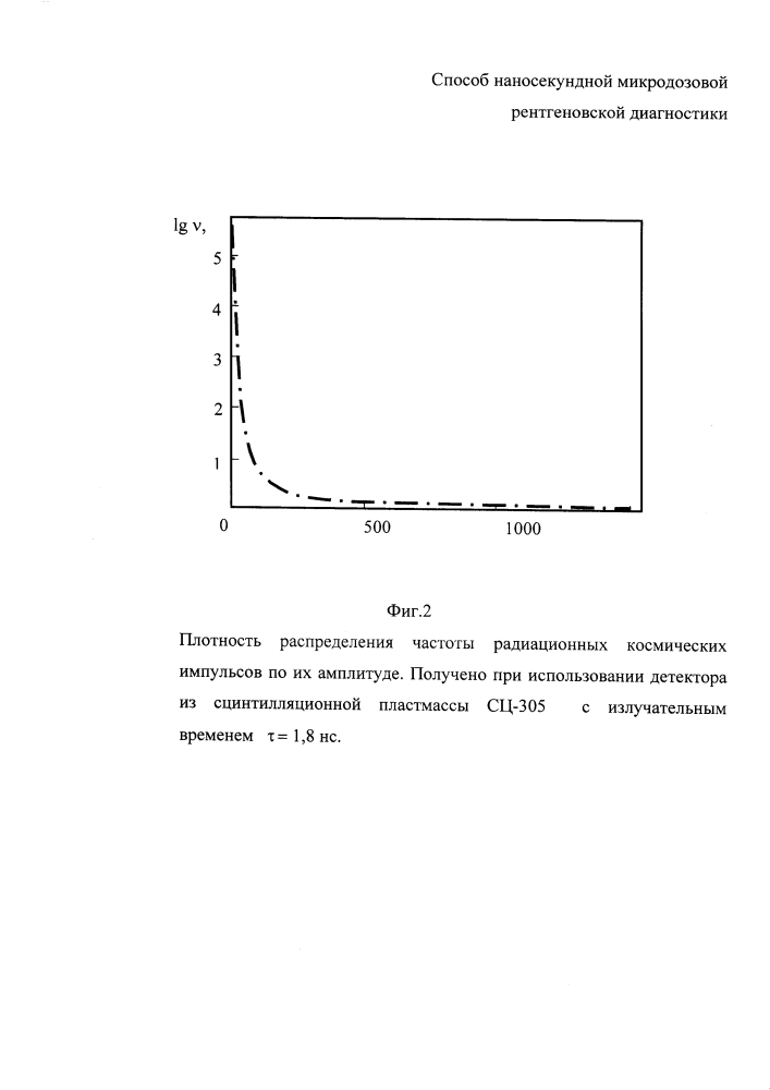 Способ наносекундной микродозовой рентгеновской диагностики (патент 2619852)