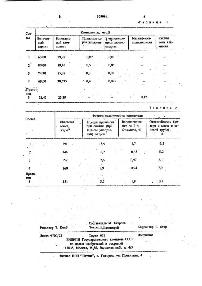 Композиция для изготовления теплоизоляционных изделий (патент 1058951)