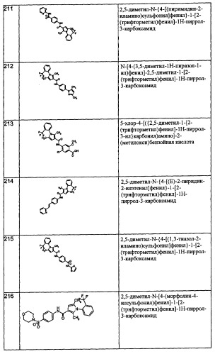 Производные пиррола как лекарственные вещества (патент 2470916)