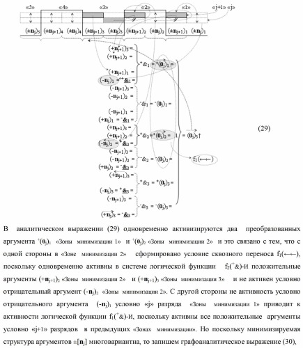 Способ формирования преобразованных аргументов аналоговых сигналов (0j)i и (0j+1)i сквозного параллельного переноса f(  ) для преобразования позиционно-знаковых аргументов аналоговых сигналов &#177;[nj]f(+/-) в условной &quot;i&quot; зоне минимизации и функциональная структура для его реализации (варианты) (патент 2420868)