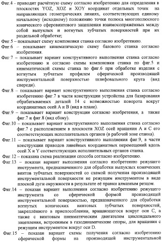 Способ формообразования сферовинтовых конических зубчатых поверхностей и устройство для его реализации (патент 2309028)