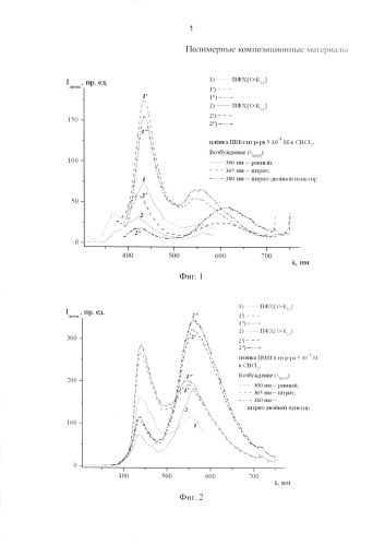 Фотолюминесцентный полимерный композиционный материал для светоизлучающих систем (патент 2583267)