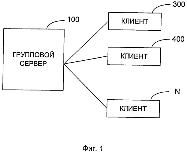 Система, способ и клиент для присоединения к группе (патент 2495535)