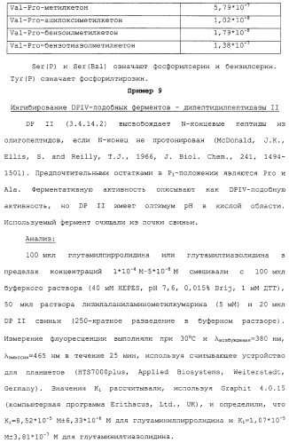 Новое применение ингибиторов дипептидилпептидазы iv (патент 2317101)