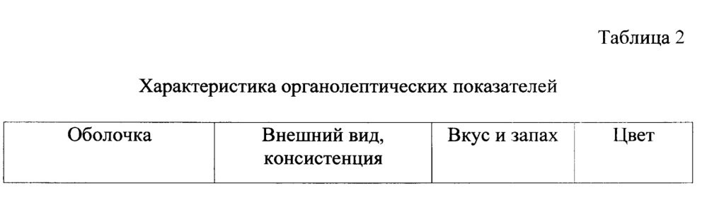 Способ получения кефира, обогащенного коэнзимом q10 (патент 2616277)