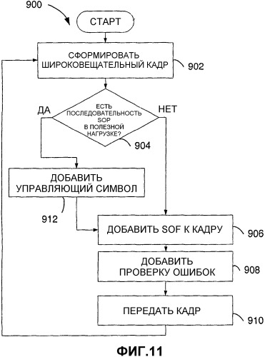 Способ и устройство для передачи служебных сообщений в беспроводной системе связи (патент 2345494)