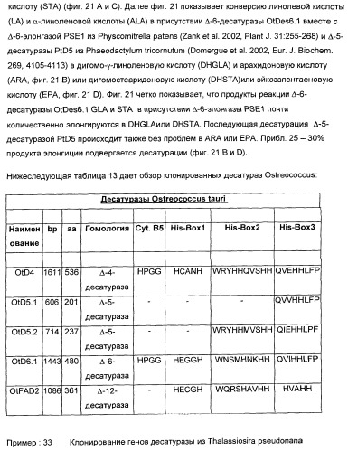 Способ получения полиненасыщенных жирных кислот в трансгенных растениях (патент 2449007)