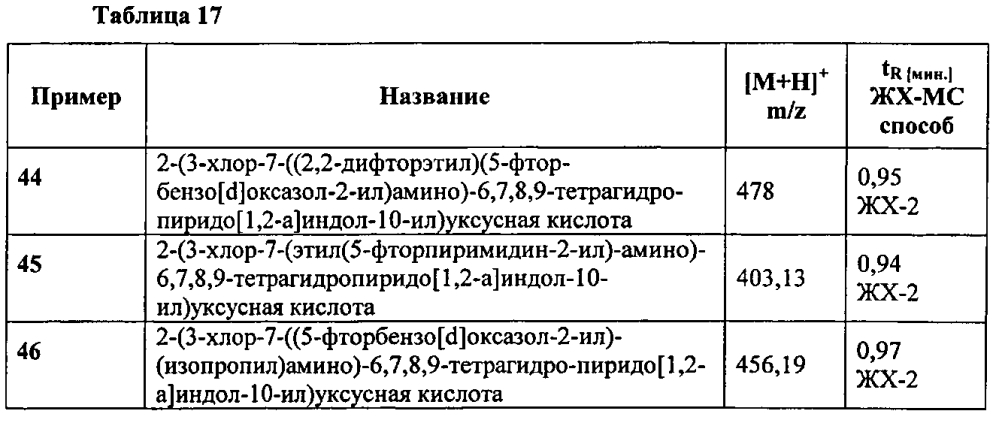 Производные 7-(гетероарил-амино)-6,7,8,9-тетрагидропиридо[1,2-a]индол-уксусной кислоты и их применение в качестве модуляторов рецептора простагландина d2 (патент 2596823)