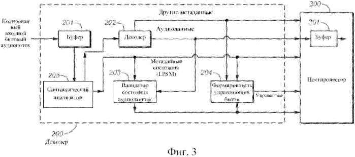 Аудиокодер и аудиодекодер с метаданными громкости и границы программы (патент 2589362)