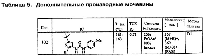 Арил- и гетероарилзамещенные гетероциклические производные мочевины, способ ингибирования киназы raf и фармацевтическая композиция (патент 2265597)