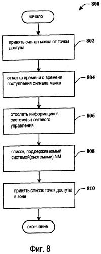 Способы и устройства для обеспечения межсетевого обмена беспроводных глобальных сетей и беспроводных локальных сетей или беспроводных персональных сетей (патент 2384981)