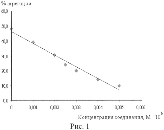 N-карб(аргинил)оксиметилимидазо[4,5-е]бензо[1,2-с;3,4-с']дифуроксан, ингибирующий агрегацию тромбоцитов (патент 2549355)