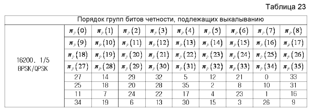 Устройство и способ для передачи и приема данных в системе связи/широковещания (патент 2595542)