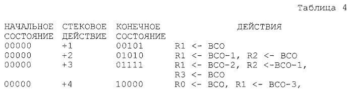 Перезапускаемые транслированные команды (патент 2263949)