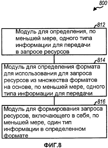 Запросы ресурсов для системы беспроводной связи (патент 2437254)