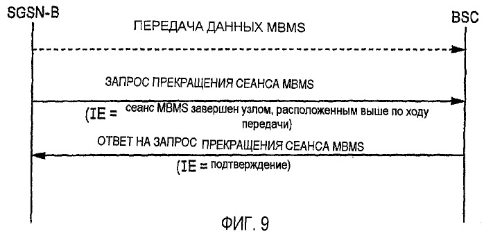 Усовершенствованное использование ресурсов для услуг широковещательной и многоадресной передачи мультимедийной информации (mbms) (патент 2404512)