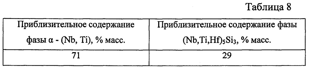 Способ получения жаропрочного сплава на основе ниобия (патент 2618038)