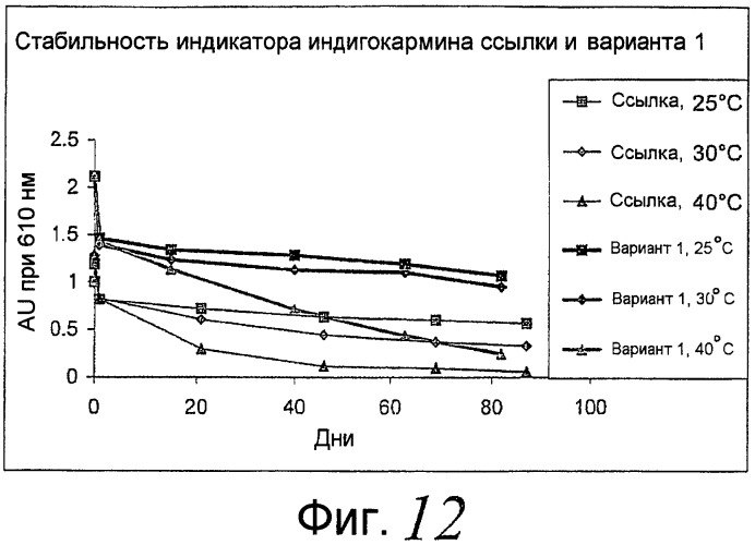 Индикатор кислорода для применения в медицинской продукции (патент 2405141)