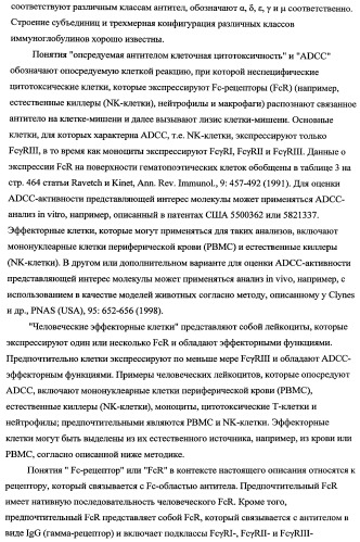 Способ лечения рака у человека (варианты), применяемая в способе форма (варианты) и применение антитела (варианты) (патент 2430739)