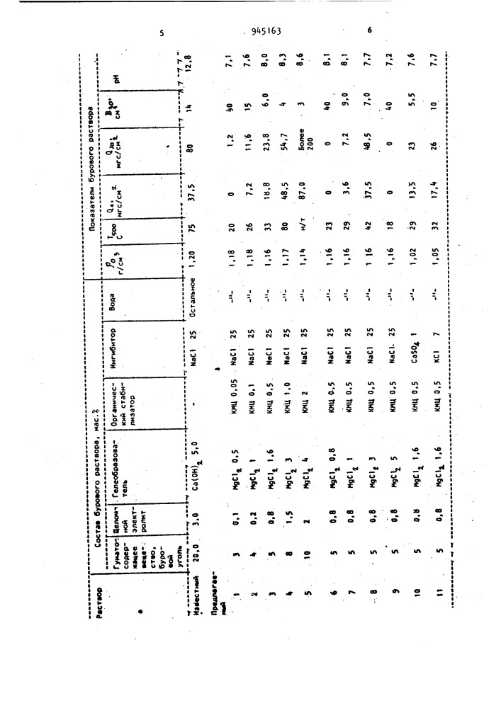 Безглинистый буровой раствор (патент 945163)
