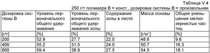 Производство бумаги или картона (патент 2431710)