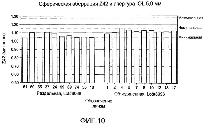 Асферическая тороидальная внутриглазная линза (патент 2496449)