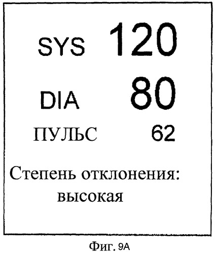 Устройство измерения артериального давления для выполнения процесса, учитывающего изменение окружающих условий при измерении (патент 2497444)