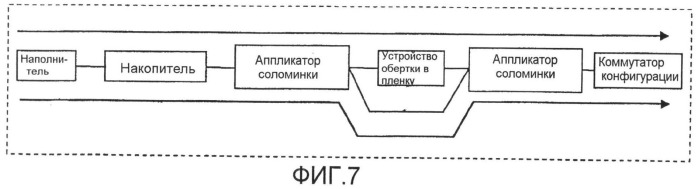 Архитектура интегрированной системы упаковки (патент 2495470)
