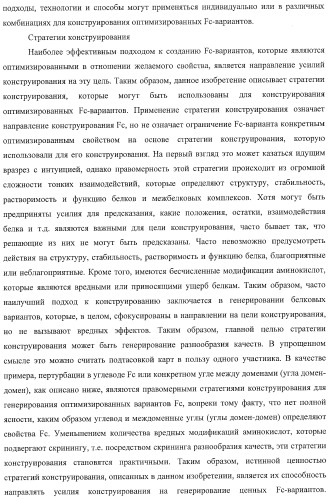 Антитело, содержащее fc-вариантную часть (варианты), фармацевтическая композиция, содержащая антитело, и способ лечения млекопитающего (патент 2390527)