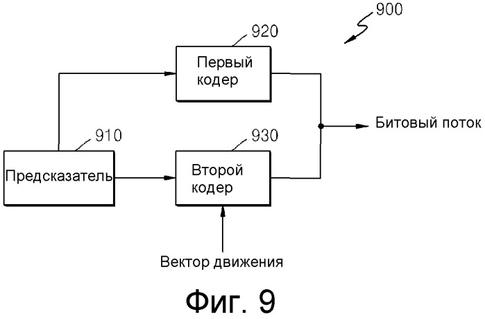 Способ и устройство для кодирования/декодирования вектора движения (патент 2559738)