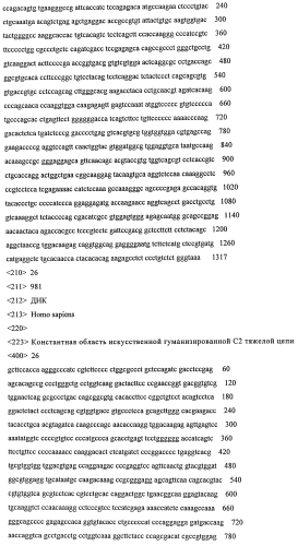 Гуманизированные антитела к амилоиду бета (патент 2567151)