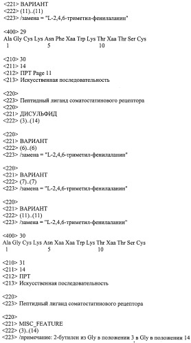 Пептидные лиганды соматостатиновых рецепторов (патент 2525468)