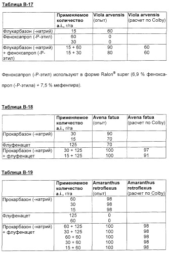 Селективные гербициды на основе арилсульфониламинокарбонилтриазолинонов (патент 2277335)
