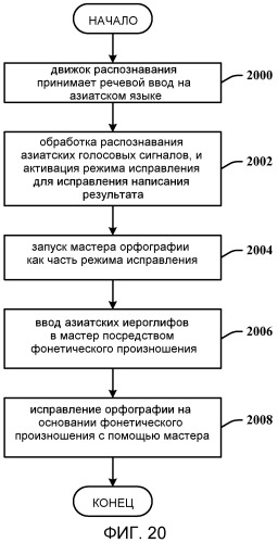 Архитектура распознавания для генерации азиатских иероглифов (патент 2477518)