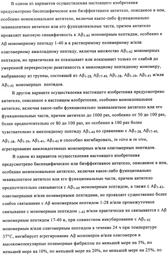 Применение антитела против амилоида-бета при глазных заболеваниях (патент 2482876)