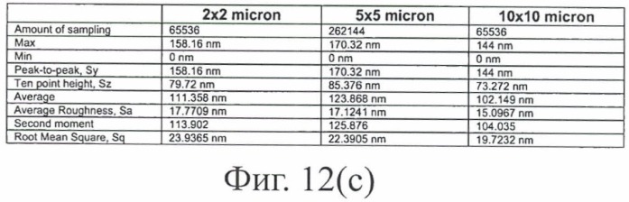 Коллагеновые материалы, пленки и способы их изготовления (патент 2455322)
