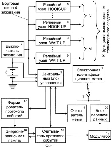 Система для предотвращения несанкционированного использования транспортного средства (патент 2260526)