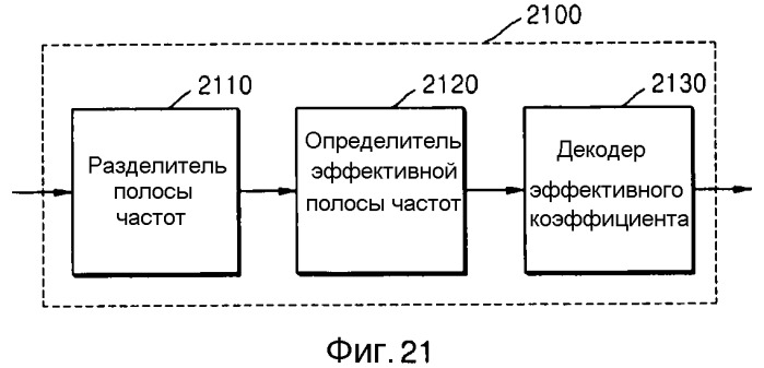 Способ и устройство для кодирования остаточного блока, способ и устройство для декодирования остаточного блока (патент 2493669)