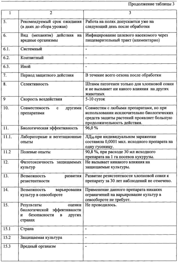 Штамм xcm 22-а вируса ядерного полиэдроза хлопковой совки helicoverpa armigera hbn., используемый для получения инсектицидного препарата (патент 2652879)