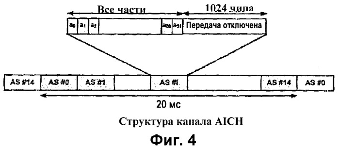 Способ и протокол для обработки попыток получения доступа для системы связи (патент 2426261)