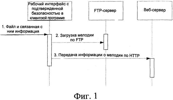 Способ и система для загрузки файла для веб-приложения (патент 2523216)