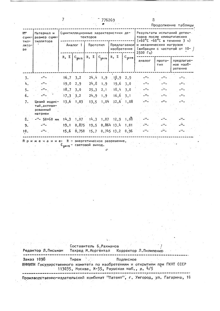 Способ контейнеризации сцинтилляционных монокристаллов (патент 776269)