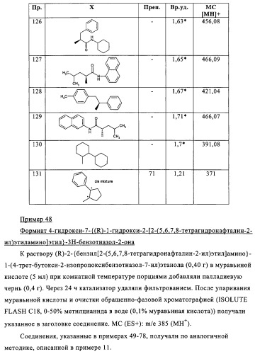 Производные бензотиазола, характеризующиеся агонистической активностью к бета-2-адренорецепторам (патент 2324687)